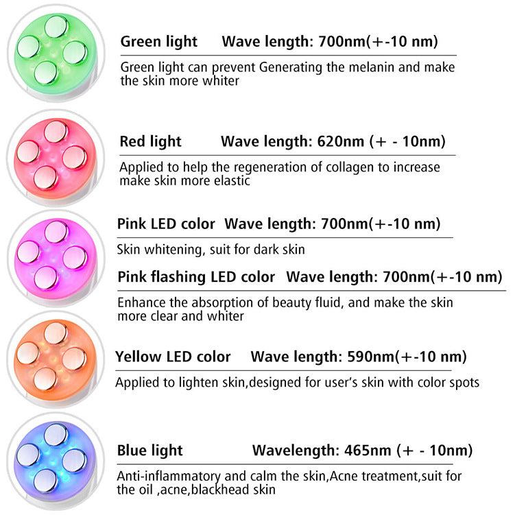LED light devices with color and wavelength information on a white background